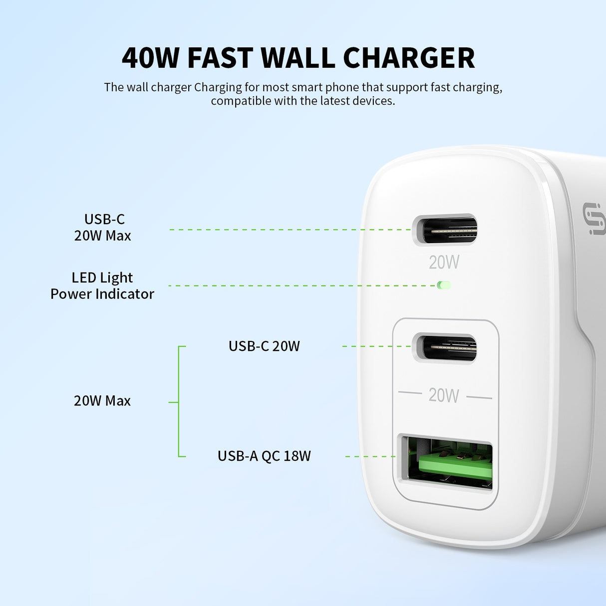 PD Dual USB-C Wall Charger 40W